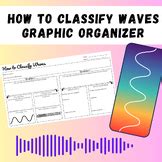 Understanding Wuthering Wave Classification