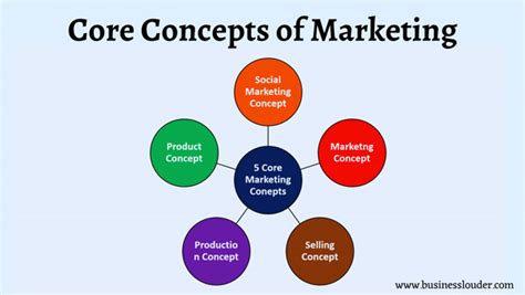 Understanding XXXVIII: The Core Concepts