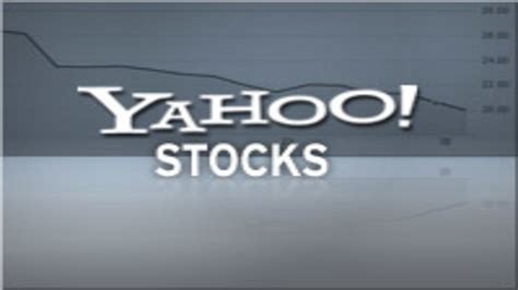 Understanding Yahoo's Stock Performance: A 20-Year Retrospective