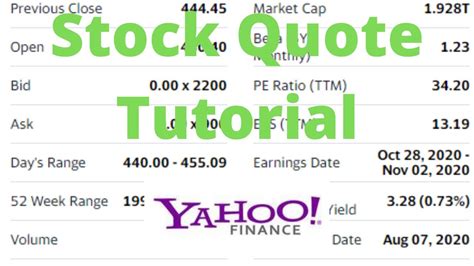 Understanding Yahoo Stock Quotes