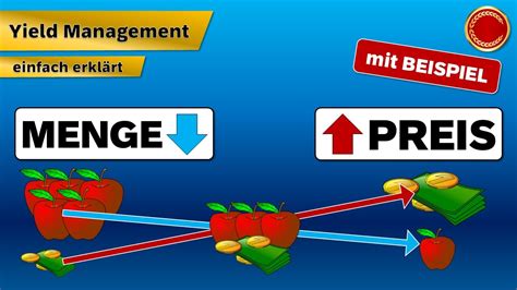 Understanding Yield Deutsch