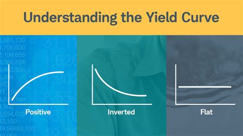 Understanding Yields中文