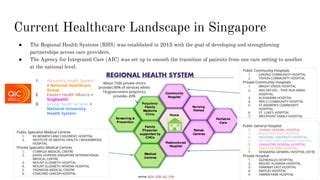 Understanding Yishun's Healthcare Landscape