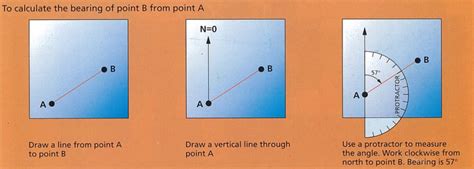 Understanding Your Bearings: A Fundamental Step