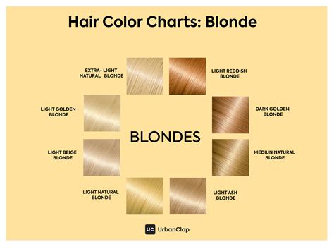 Understanding Your Blonde Options