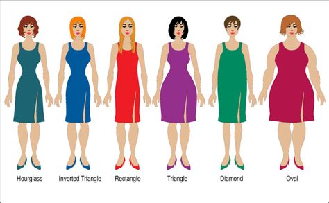 Understanding Your Body Type: A Foundation for Fabulous Fits