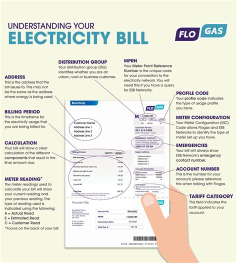 Understanding Your Electricity Bill