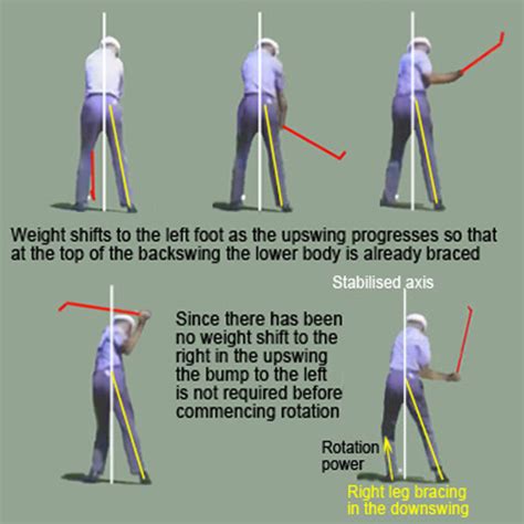 Understanding Your Golf Swing and Foot Type