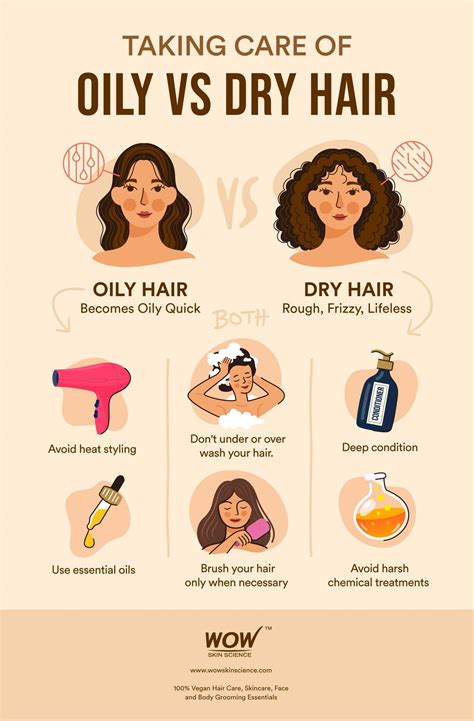 Understanding Your Hair's Needs