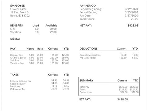 Understanding Your Last Paycheck Stub