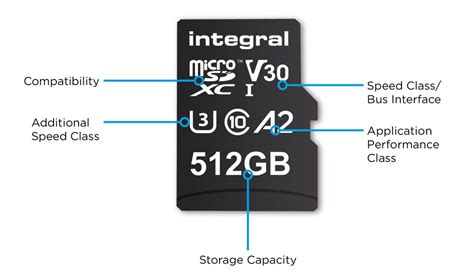 Understanding Your MicroSD Card Needs