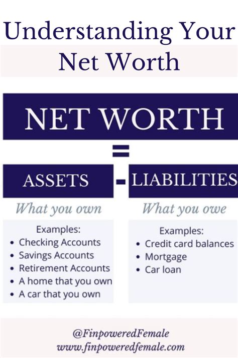 Understanding Your Net Price