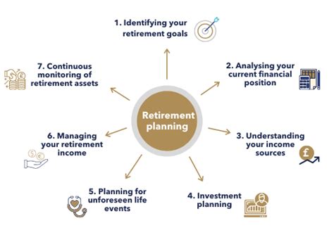 Understanding Your Retirement Goals