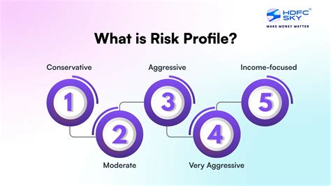 Understanding Your Risk Profile: Cerity's Risk Management Expertise