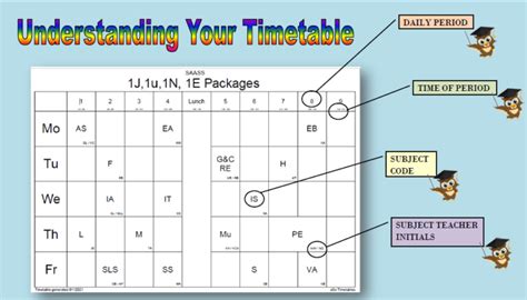 Understanding Your Timetable