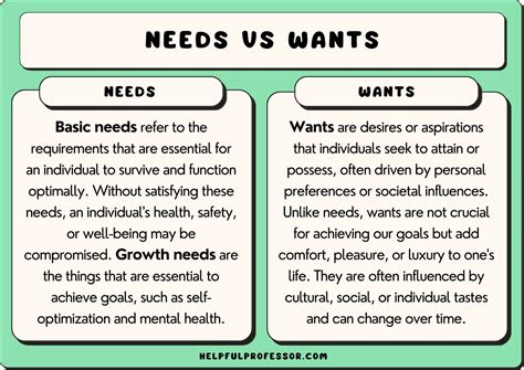 Understanding Your Wants and Needs: