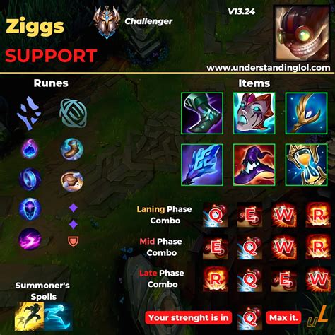 Understanding Ziggs' Strengths and Weaknesses