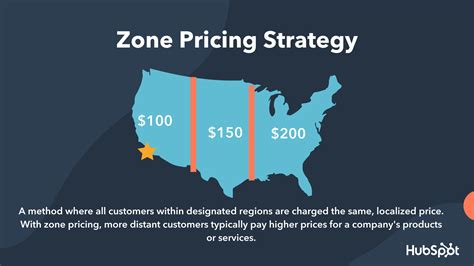 Understanding Zone Pricing