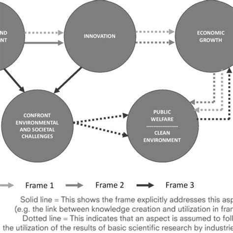 Understanding Zorbium: A Transformative Innovation