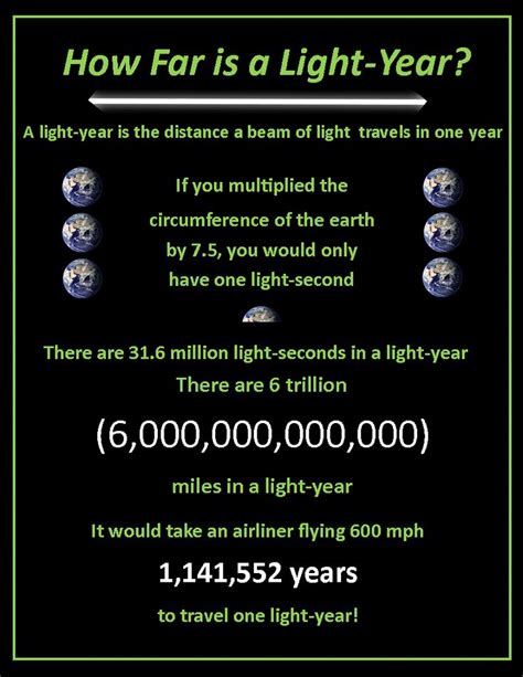 Understanding a Light Year