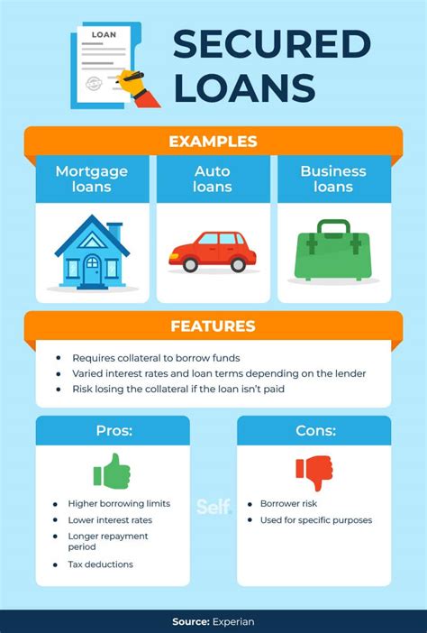 Understanding a Shared Secured Loan