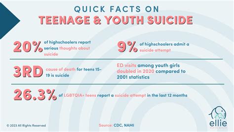 Understanding and Addressing Youth Suicide in Singapore: A Comprehensive Guide