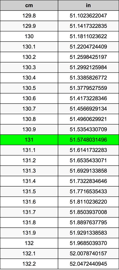 Understanding and Converting 131 cm to Inches: A Comprehensive Guide