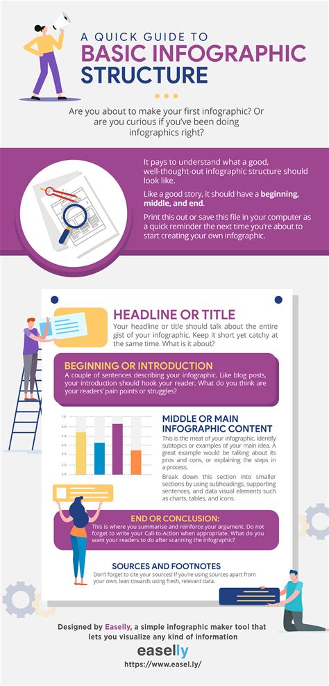 Understanding and Creating Infographics Doc