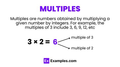 Understanding and Utilizing Multiples of 16 for Enhanced Efficiency