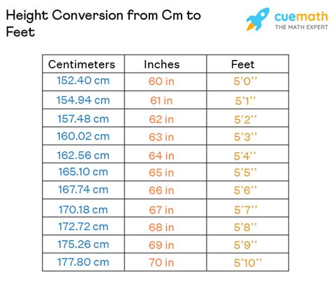 Understanding centimeters and feet