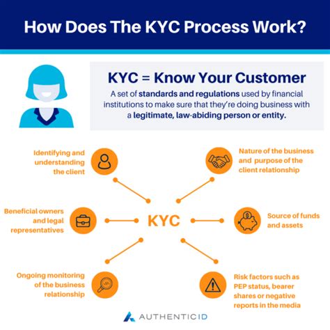 Understanding dmarket KYC
