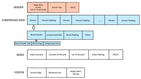 Understanding fercha.xz: A Comprehensive Guide to File Compression