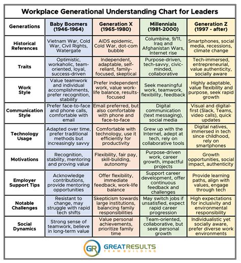 Understanding gracebb.cam