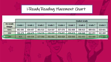 Understanding i-Ready Scores
