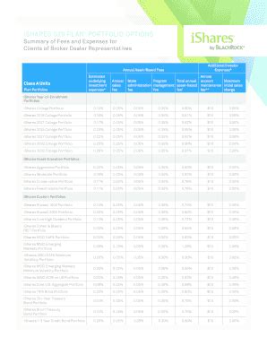 Understanding iShares 529 Plans