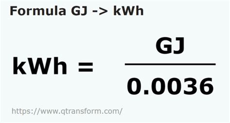 Understanding kWh and GJ