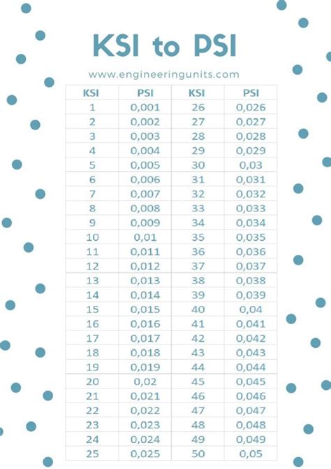 Understanding kpsi and ksi