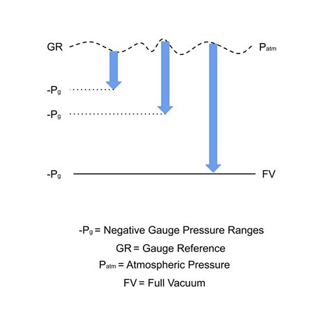 Understanding mmHg and MPa: Measuring Pressure in Various Contexts