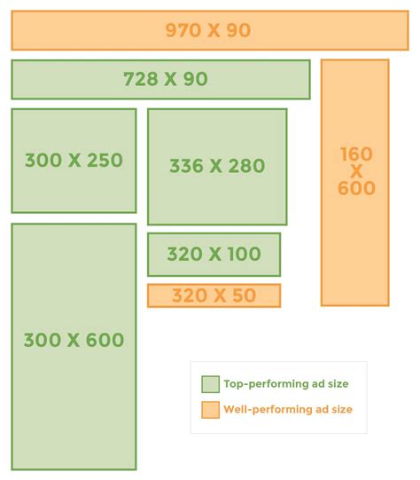 Understanding the .67 x 250 Banner Format