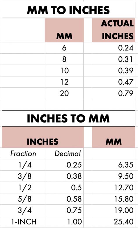 Understanding the 06 mm to Inches Conversion Ratio