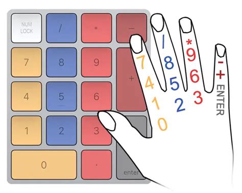 Understanding the 10-Key Calculator