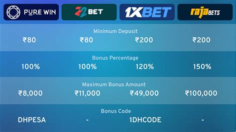 Understanding the 100 RS Signup Bonus