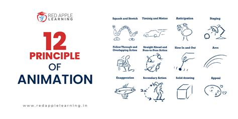 Understanding the 1000 / 12 Principle