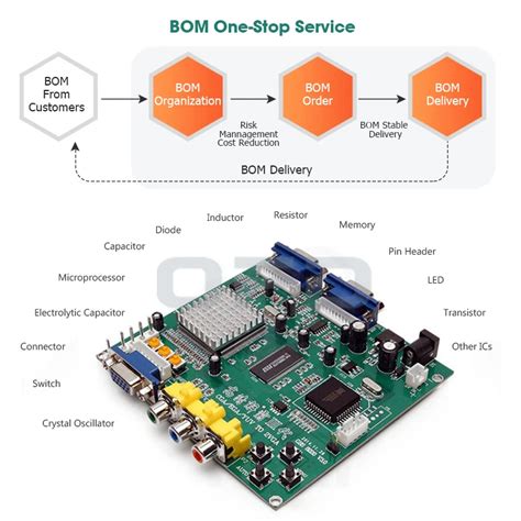 Understanding the 10M08SCU324C8G