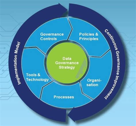 Understanding the 11021 Framework