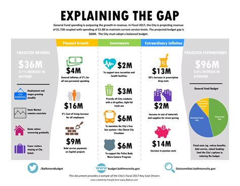 Understanding the 15% Gap