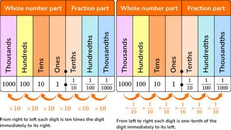 Understanding the 1500/3 Formula: A Comprehensive Guide