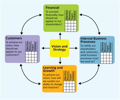 Understanding the 16x6 Framework