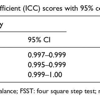 Understanding the 2012 S-Class Reliability Score