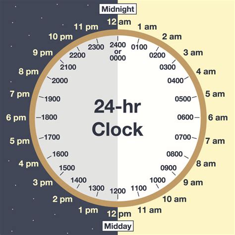 Understanding the 24-Hour Clock System